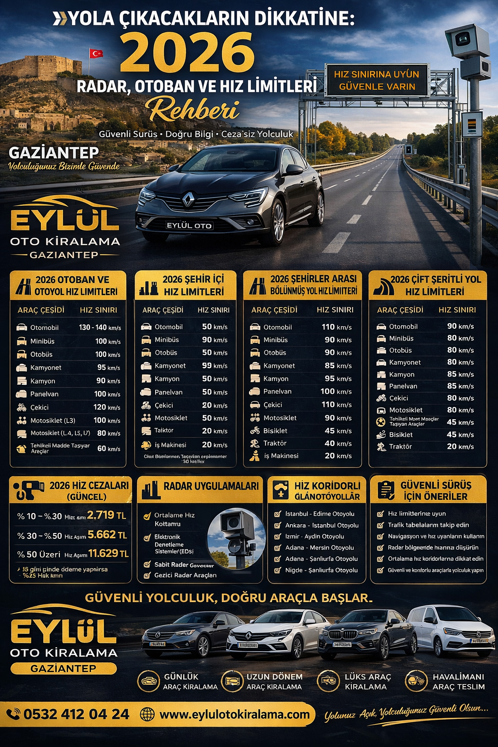 Yola Çıkacakların Dikkatine 2026 Radar  Otoban ve Hız Limitleri Rehberi